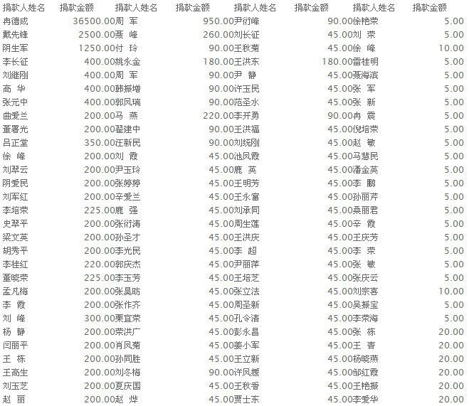 2014年6月份爱心互助会收入情况表