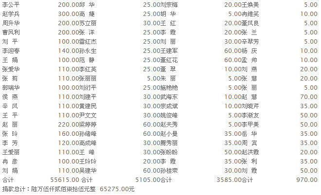 2014年6月份爱心互助会收入情况表