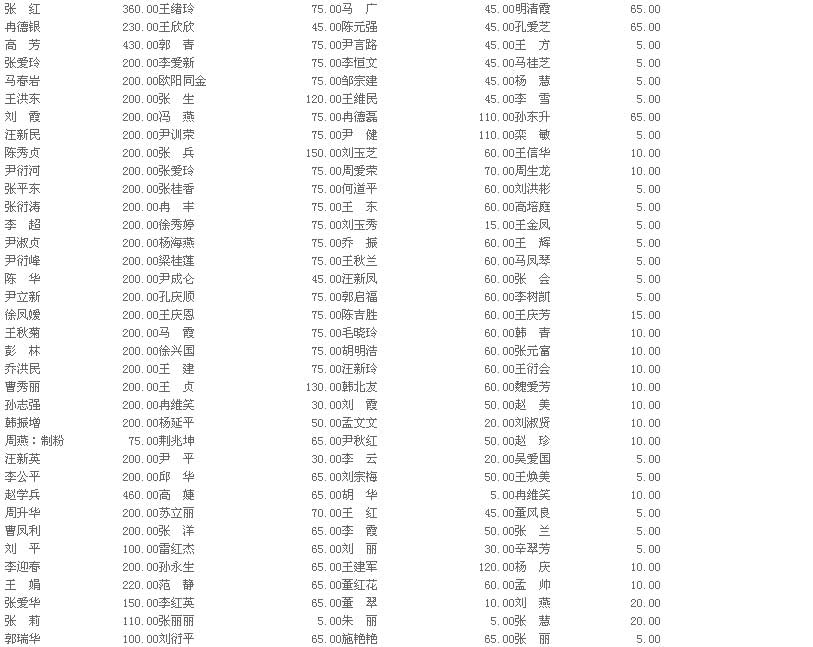 2014年8月份爱心互助会收支情况表