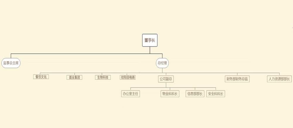 组织架构.jpg