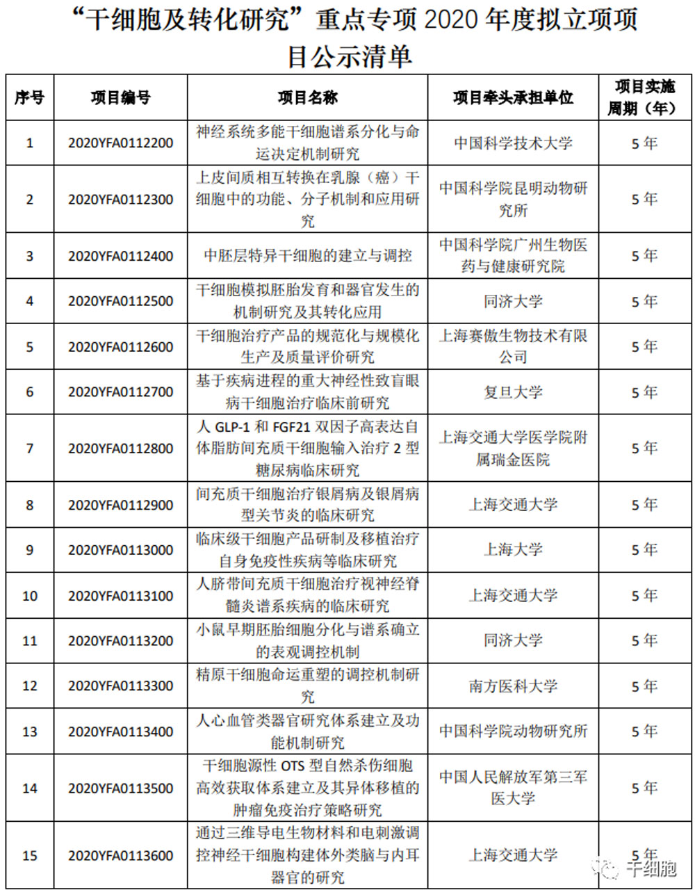 成人脂肪干细胞存储